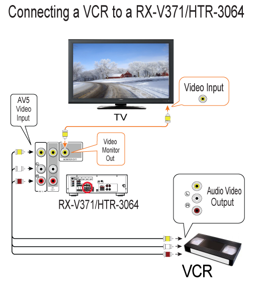 Tv to hook vcr up how to